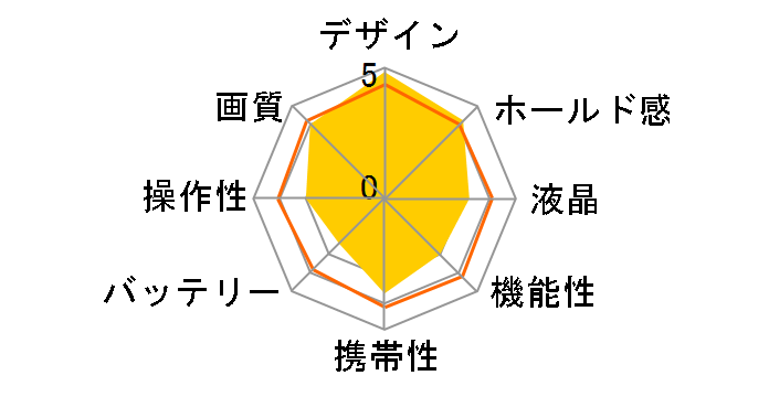 COOLPIX 8700�̃��[�U�[���r���[