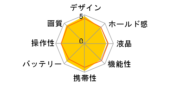 COOLPIX 3200�̃��[�U�[���r���[