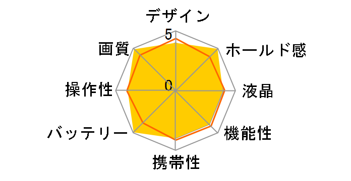 COOLPIX 2200�̃��[�U�[���r���[