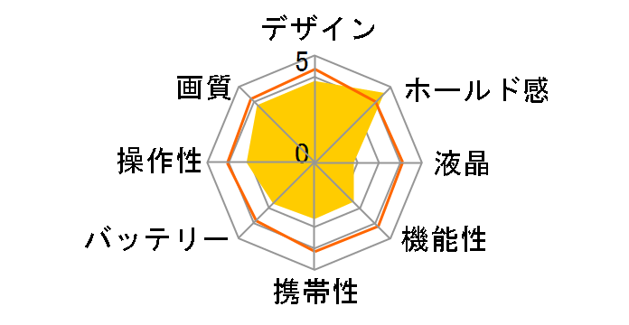 COOLPIX 4100�̃��[�U�[���r���[