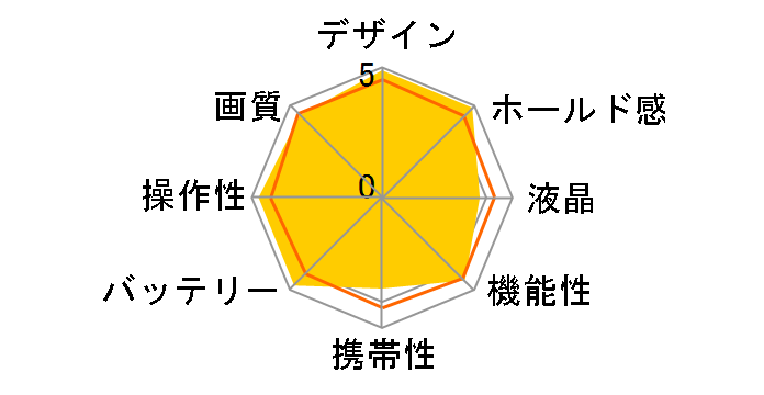 D2X �{�f�B�̃��[�U�[���r���[