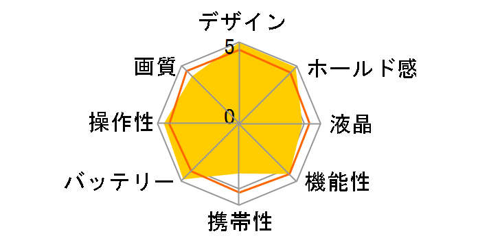 D2Hs �{�f�B�̃��[�U�[���r���[