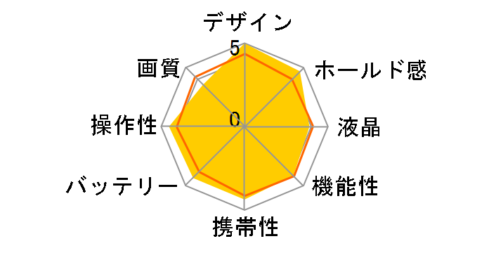 COOLPIX 5600�̃��[�U�[���r���[