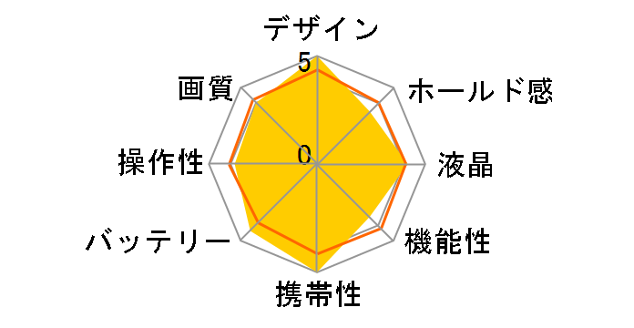 COOLPIX S1�̃��[�U�[���r���[