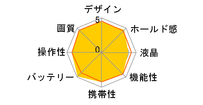 D50 �����Y�L�b�g�̃��[�U�[���r���[