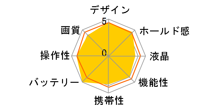 D50 �_�u���Y�[���L�b�g�̃��[�U�[���r���[