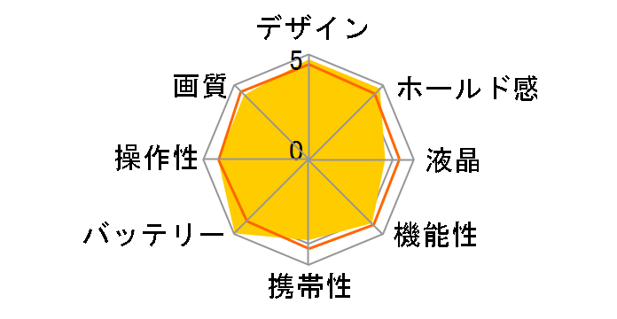 D70s �����Y�L�b�g�̃��[�U�[���r���[