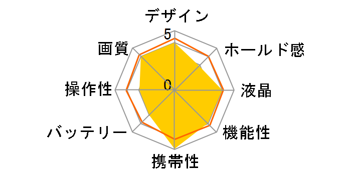 COOLPIX S2�̃��[�U�[���r���[