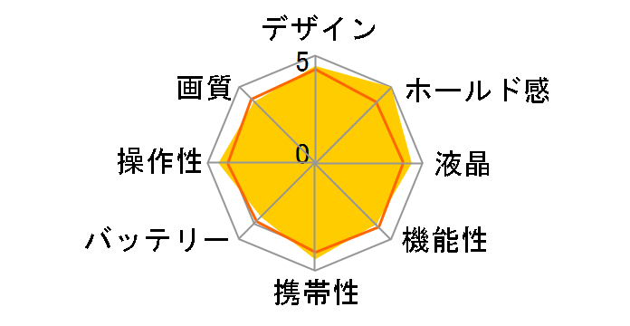 COOLPIX P1�̃��[�U�[���r���[