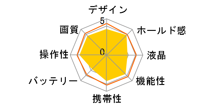 COOLPIX P2�̃��[�U�[���r���[