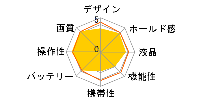 COOLPIX L1�̃��[�U�[���r���[