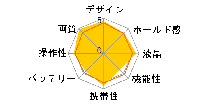 COOLPIX S6�̃��[�U�[���r���[