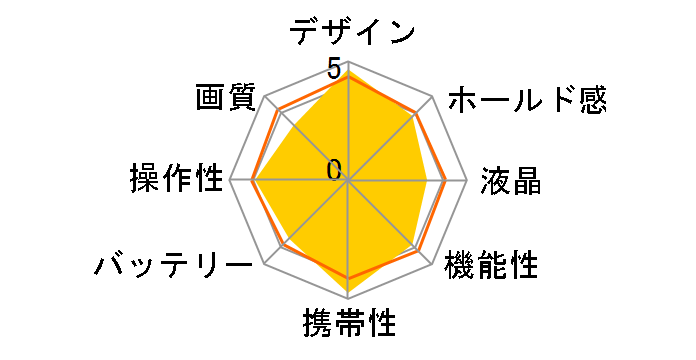 COOLPIX L2�̃��[�U�[���r���[