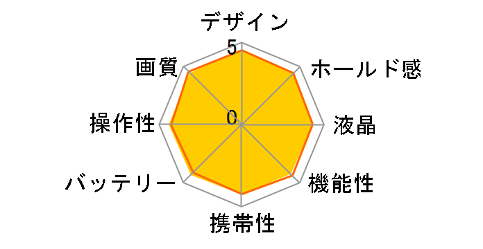 D80 AF-S DX18-135G �����Y�L�b�g�̃��[�U�[���r���[