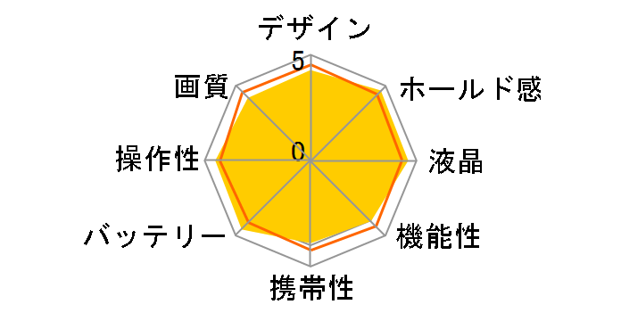 D80 AF-S DX18-70G �����Y�L�b�g�̃��[�U�[���r���[