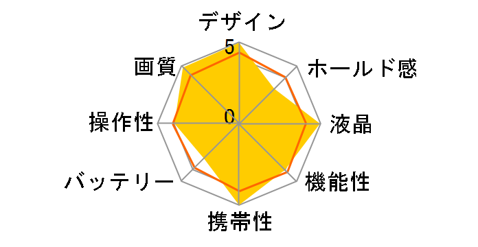 COOLPIX S7c�̃��[�U�[���r���[