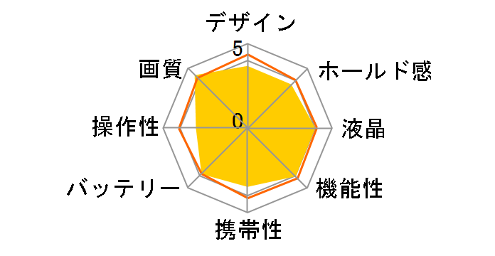 COOLPIX S10�̃��[�U�[���r���[