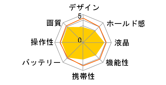 COOLPIX L5�̃��[�U�[���r���[