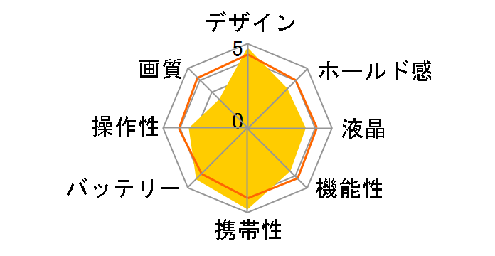 COOLPIX S200�̃��[�U�[���r���[