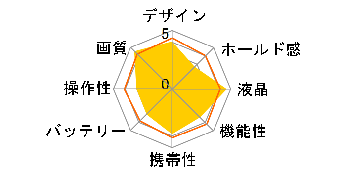 COOLPIX S50c�̃��[�U�[���r���[