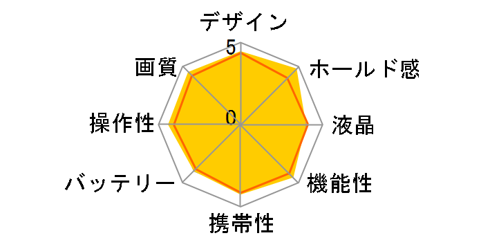 COOLPIX P5000�̃��[�U�[���r���[