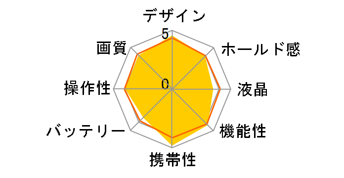 COOLPIX S510�̃��[�U�[���r���[