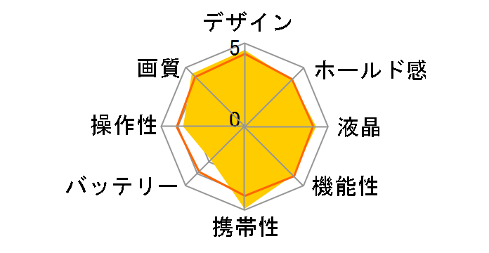 COOLPIX S700�̃��[�U�[���r���[