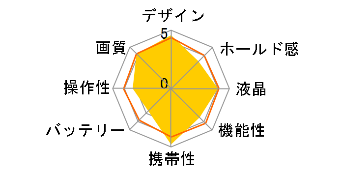 COOLPIX S51�̃��[�U�[���r���[