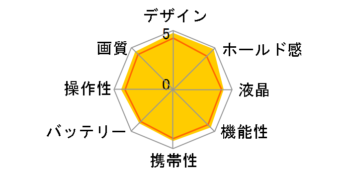 COOLPIX P5100�̃��[�U�[���r���[