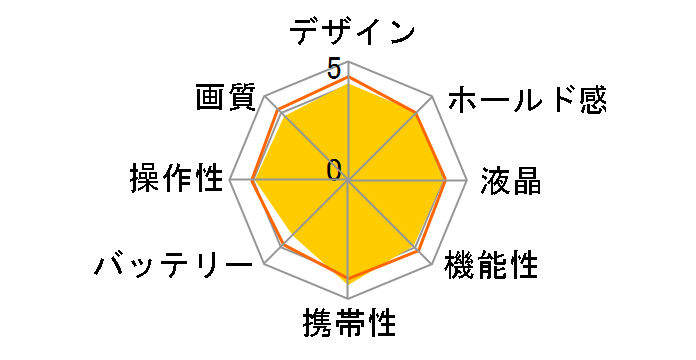 COOLPIX L15�̃��[�U�[���r���[