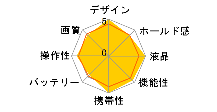 COOLPIX S550�̃��[�U�[���r���[