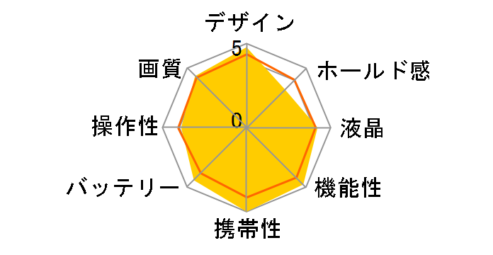 COOLPIX S210�̃��[�U�[���r���[