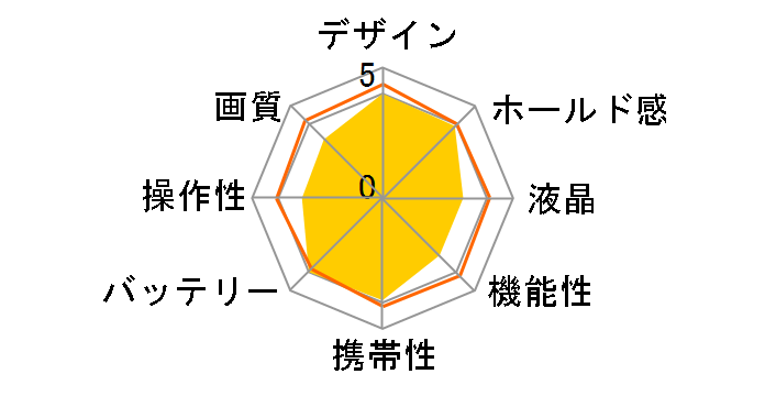 COOLPIX L18�̃��[�U�[���r���[