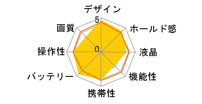 COOLPIX L16�̃��[�U�[���r���[