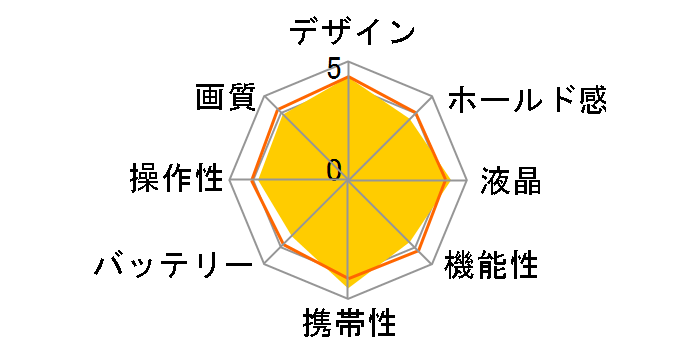 COOLPIX S52�̃��[�U�[���r���[