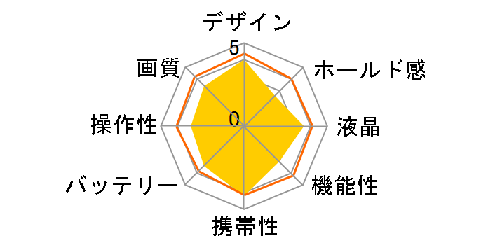 COOLPIX S52c�̃��[�U�[���r���[