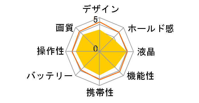 COOLPIX S610c�̃��[�U�[���r���[