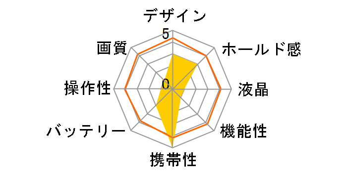 izone 300�̃��[�U�[���r���[