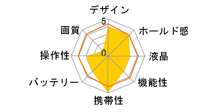 a530�̃��[�U�[���r���[