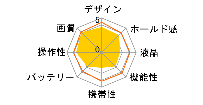 C-2000 ZOOM�̃��[�U�[���r���[