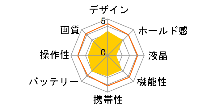 C-2ZOOM�̃��[�U�[���r���[