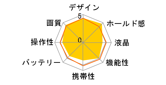 C-3040ZOOM�̃��[�U�[���r���[