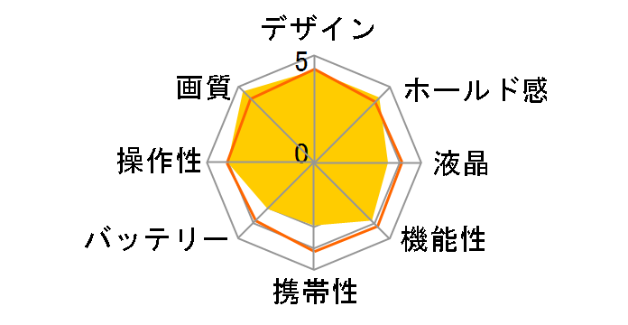 C-3100ZOOM�̃��[�U�[���r���[