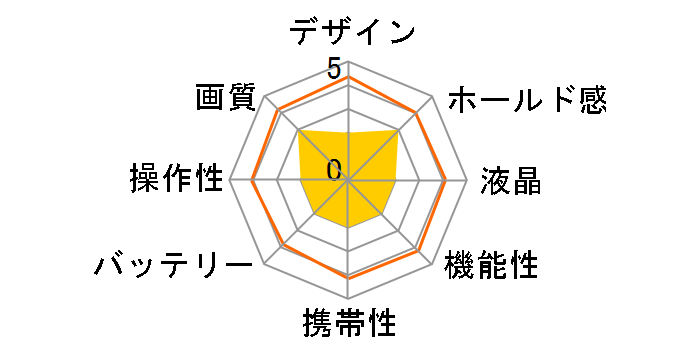 C-860L�̃��[�U�[���r���[