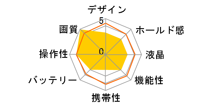 C-990ZOOM�̃��[�U�[���r���[