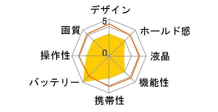 CAMEDIA C-2�̃��[�U�[���r���[