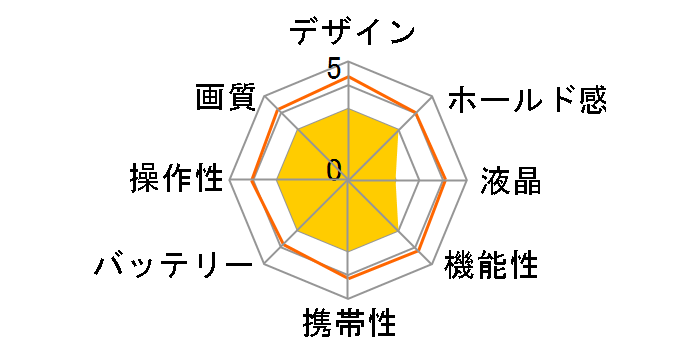 CAMEDIA C-300ZOOM�̃��[�U�[���r���[