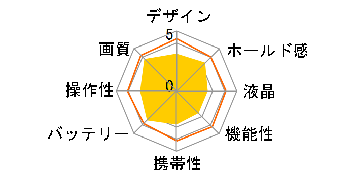 CAMEDIA C-720 Ultra Zoom�̃��[�U�[���r���[