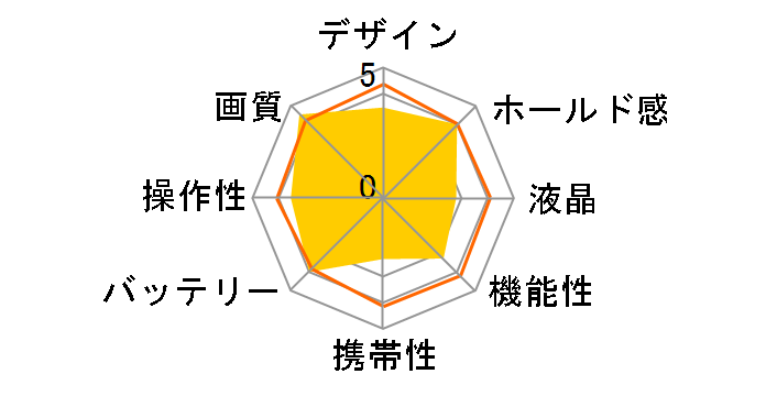 CAMEDIA C-740 Ultra Zoom�̃��[�U�[���r���[