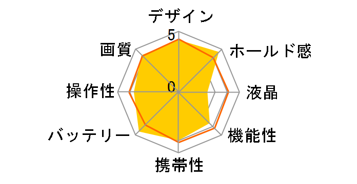 CAMEDIA C-750 Ultra Zoom�̃��[�U�[���r���[